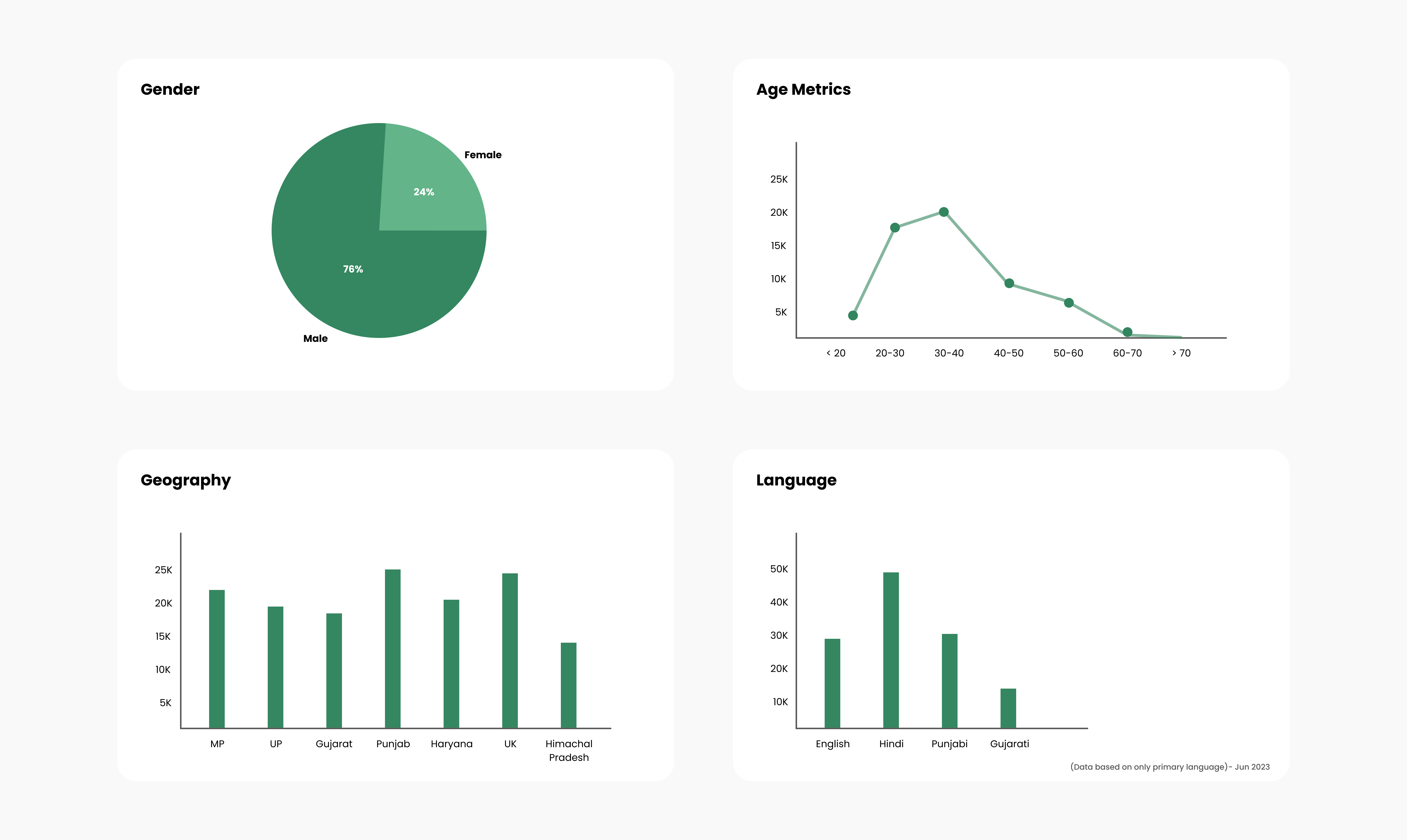 User Research & Empathy Maps