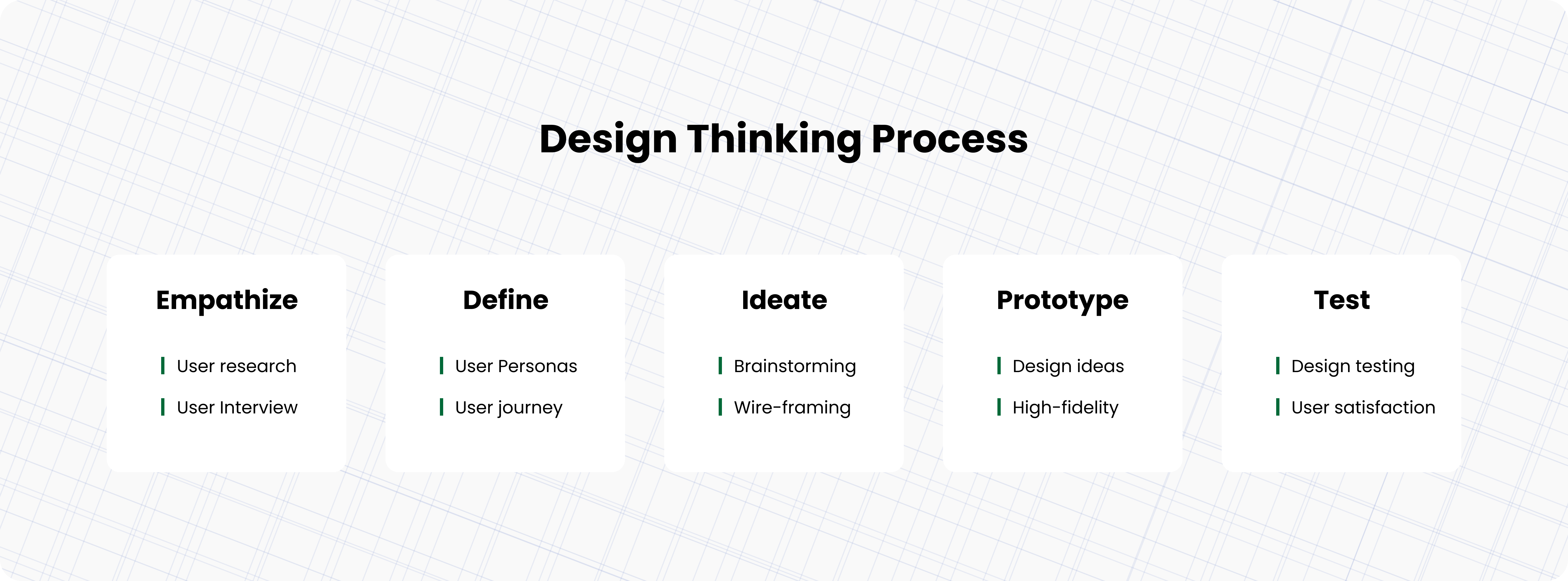 Design Thinking Process
