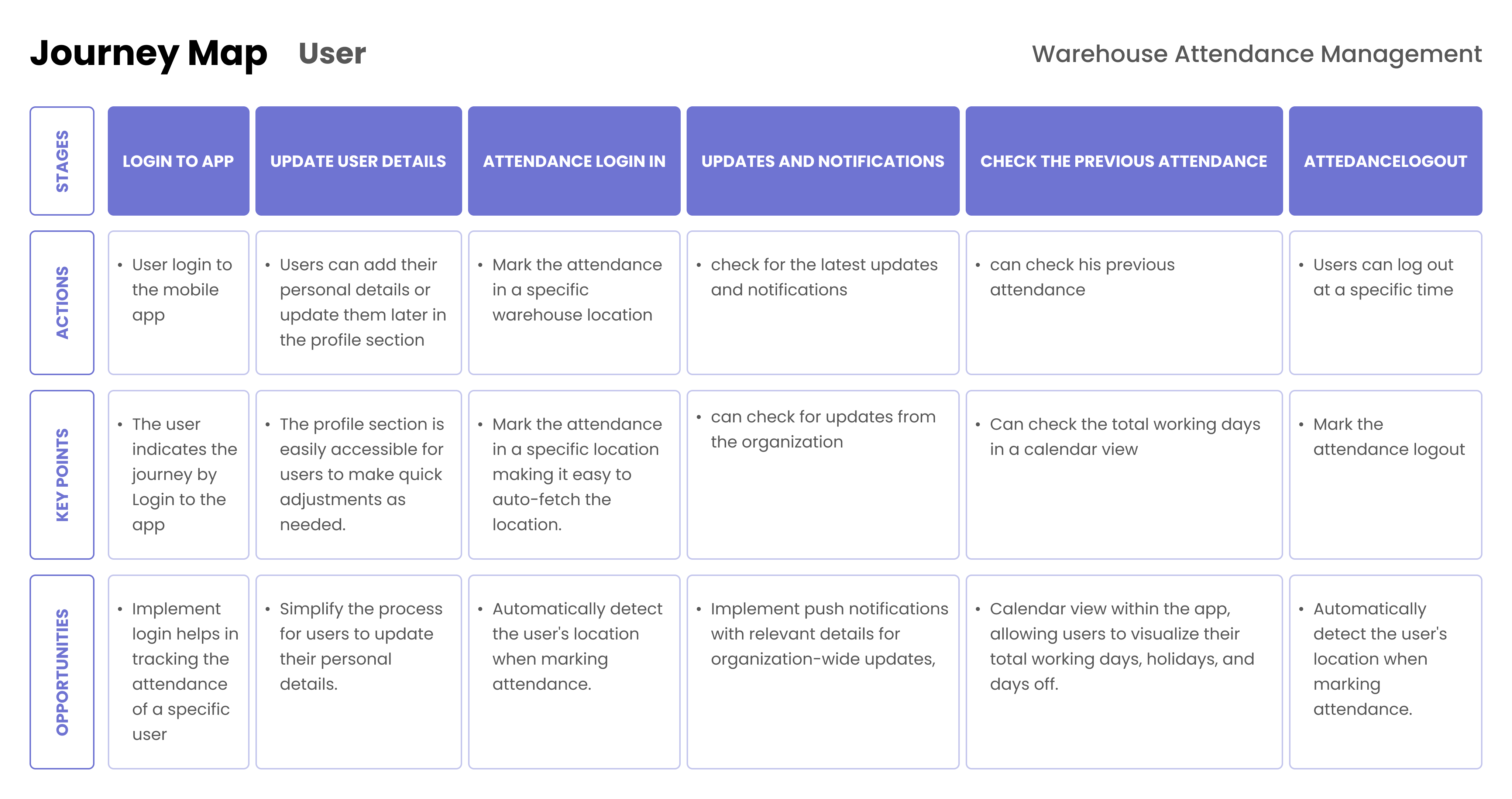 User Research & Personas